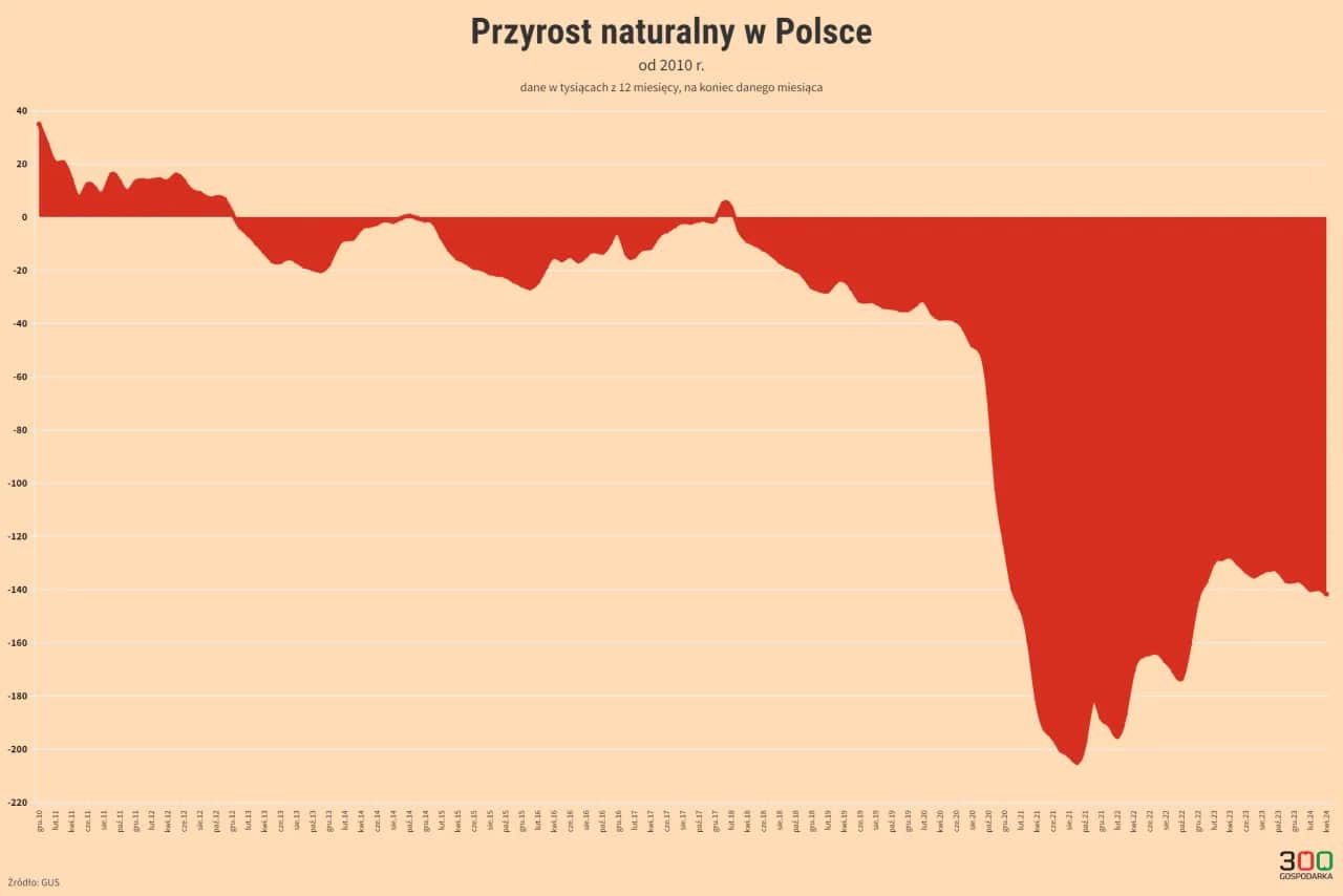 Ile szkół w Polsce? Oficjalne dane 2024/2025 i wpływ niżu demograficznego