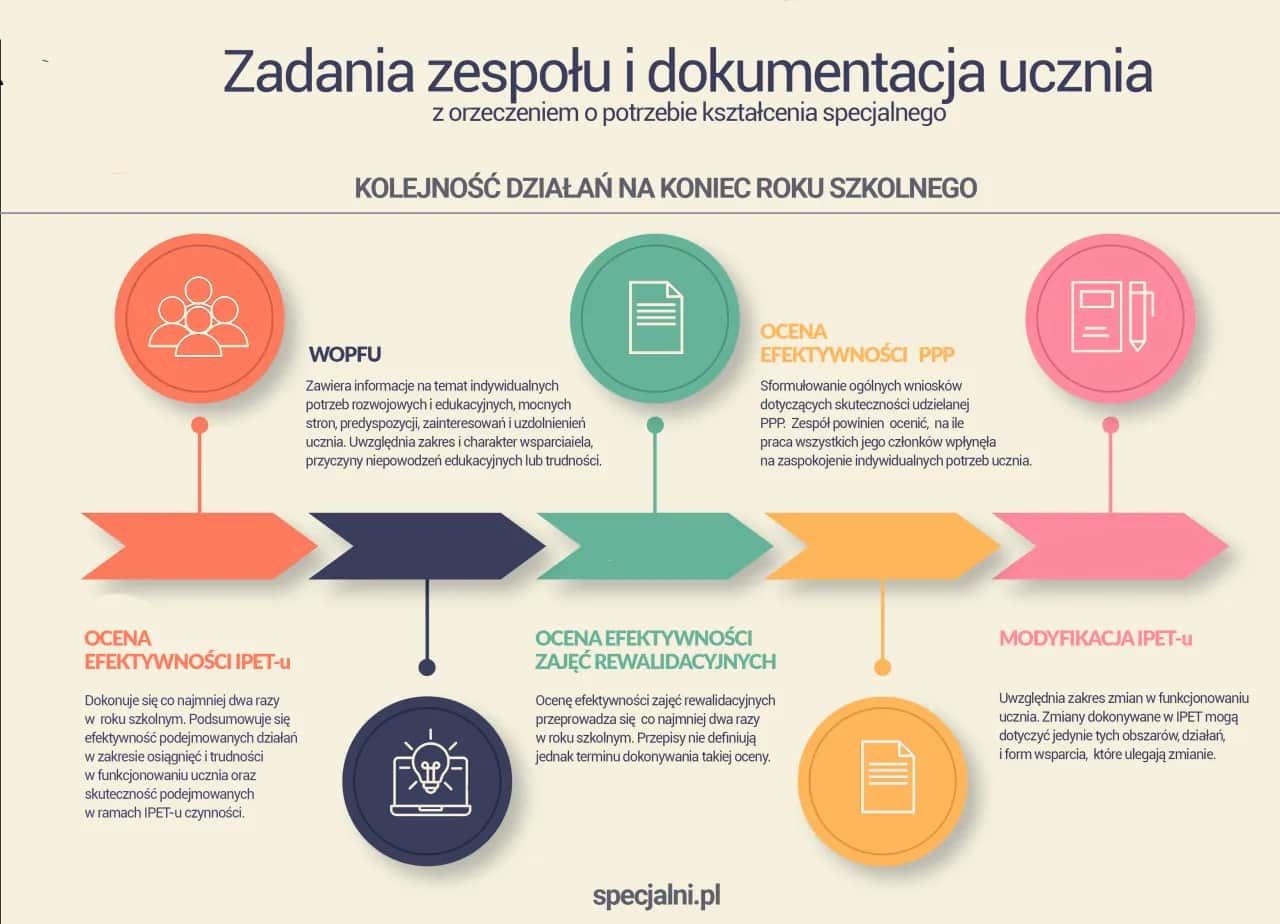 Skuteczna wiadomość do wychowawcy: gotowe wzory i zasady